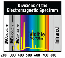 Load image into Gallery viewer, Zoo Med Reptisun 5.0 T8 UVB Fluorescent Bulb