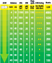 Load image into Gallery viewer, Exo Terra Reptile UVB 200