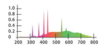 Load image into Gallery viewer, REPTIZOO: Pro T5 Lighting 5.0 T5 UVB Tube
